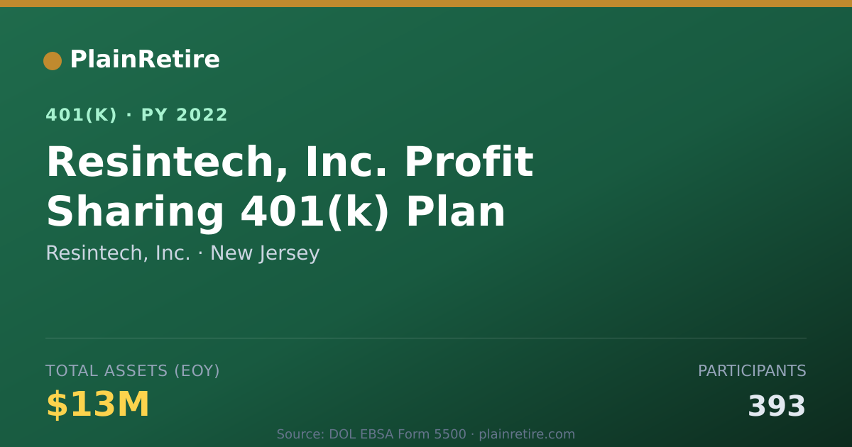 Shareable card for Resintech, Inc. 401(k) Plan (2022)