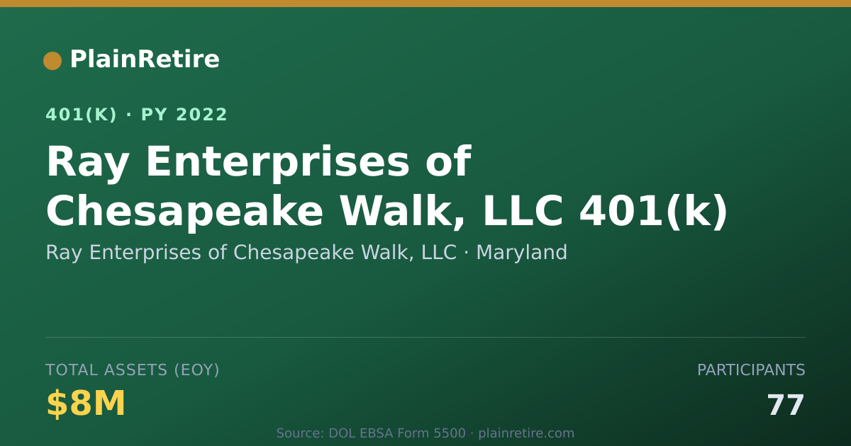 Shareable card for Ray Enterprises of Chesapeake Walk, LLC 401(k) Plan (2022)