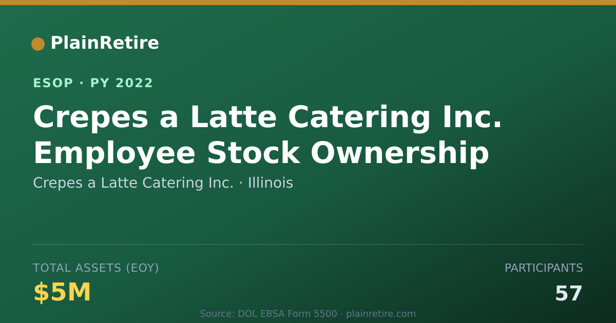 Shareable card for Crepes a Latte Catering Inc. ESOP (2022)