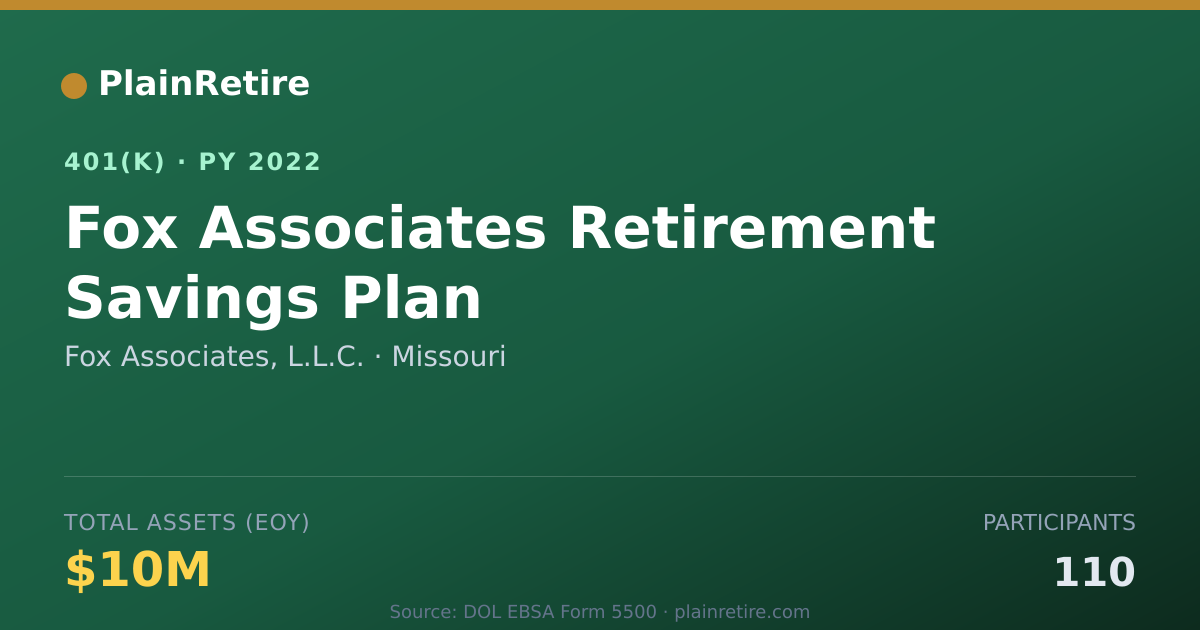Shareable card for Fox Associates, L.L.C. 401(k) Plan (2022)