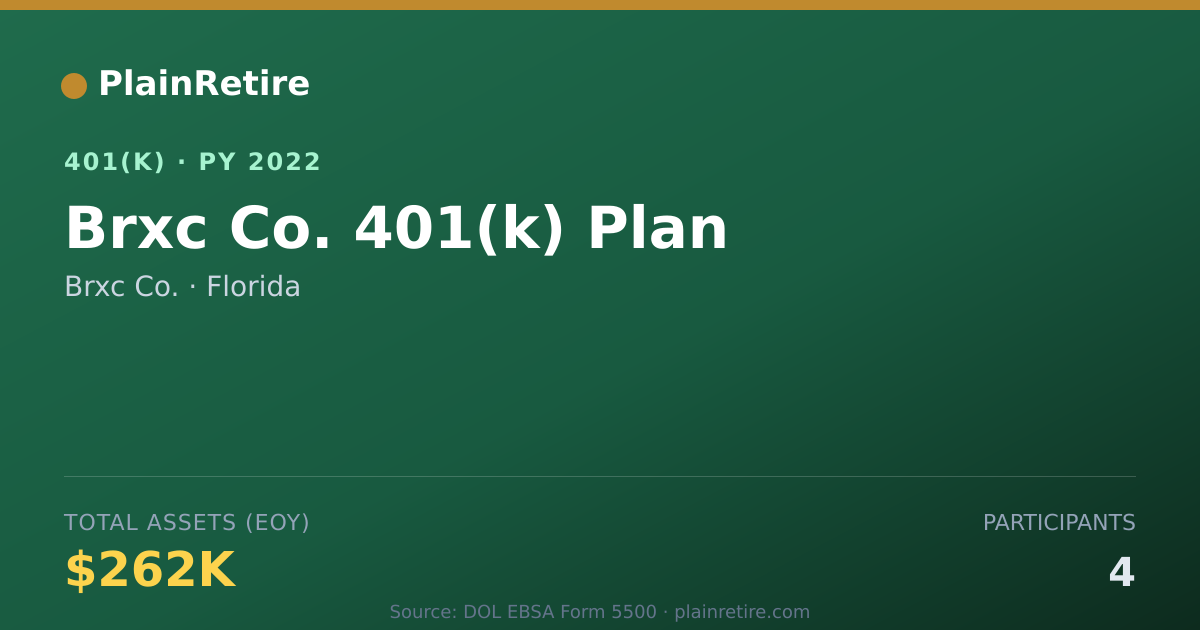 Shareable card for Brxc Co. 401(k) Plan (2022)