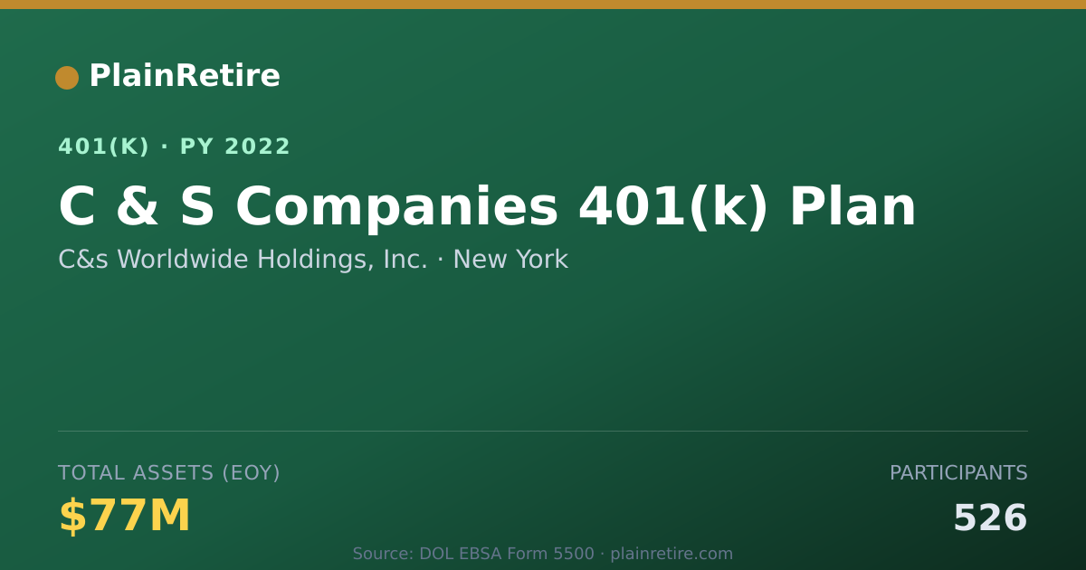 Shareable card for C&s Worldwide Holdings, Inc. 401(k) Plan (2022)