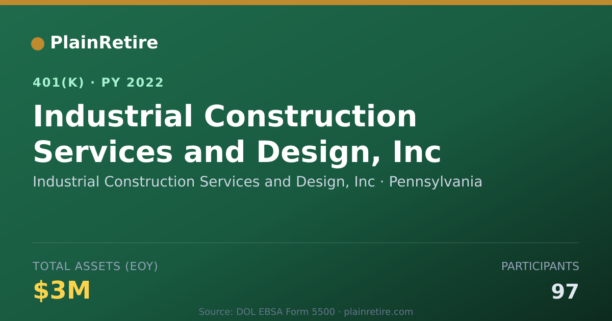 Shareable card for Industrial Construction Services and Desi 401(k) Plan (2022)