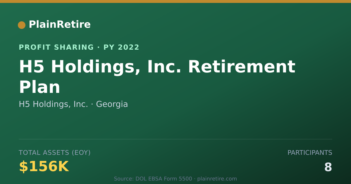 Shareable card for H5 Holdings, Inc. Profit Sharing Plan (2022)