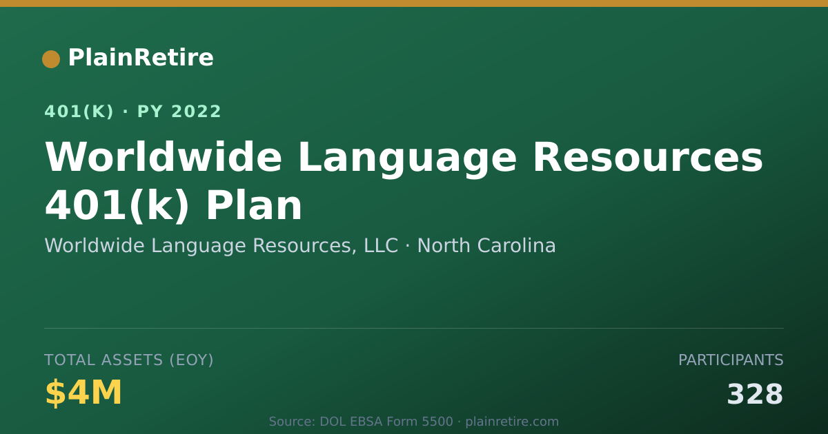 Shareable card for Worldwide Language Resources, LLC 401(k) Plan (2022)