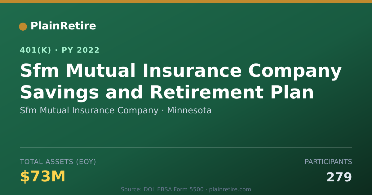 Shareable card for Sfm Mutual Insurance Company 401(k) Plan (2022)