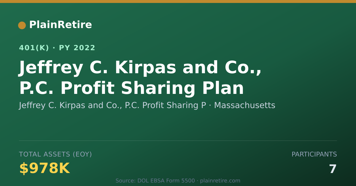 Shareable card for Jeffrey C. Kirpas and Co., P.C. Profit Sh 401(k) Plan (2022)