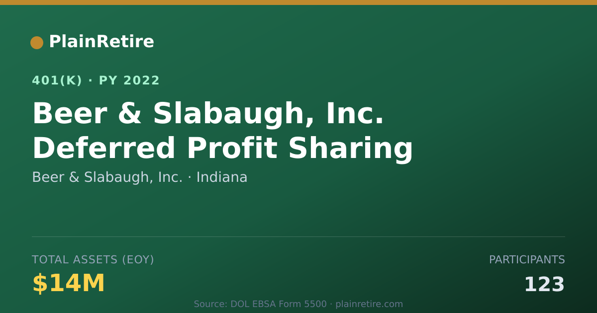 Shareable card for Beer & Slabaugh, Inc. 401(k) Plan (2022)