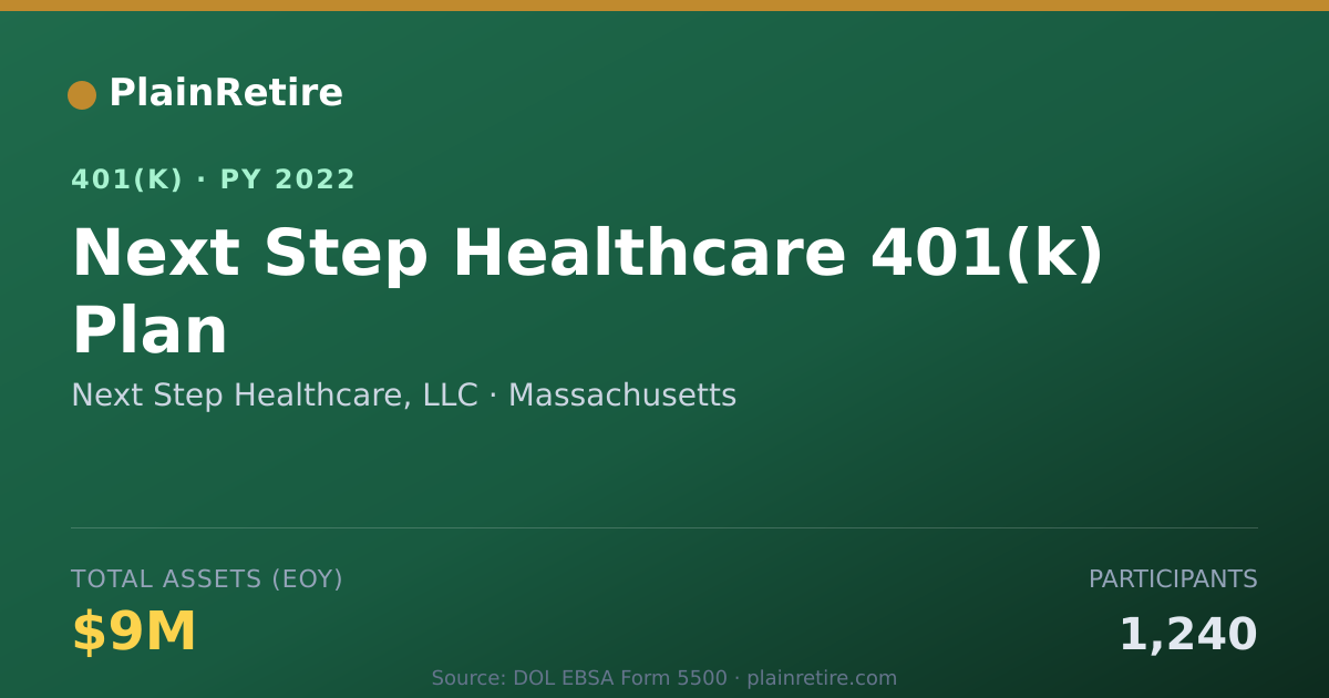 Shareable card for Next Step Healthcare, LLC 401(k) Plan (2022)