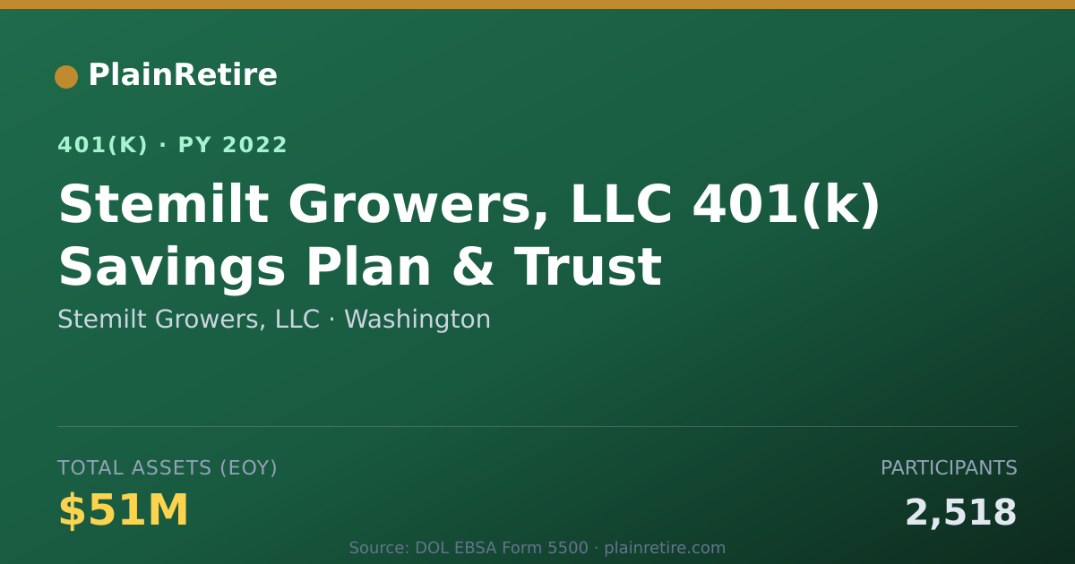 Shareable card for Stemilt Growers, LLC 401(k) Plan (2022)
