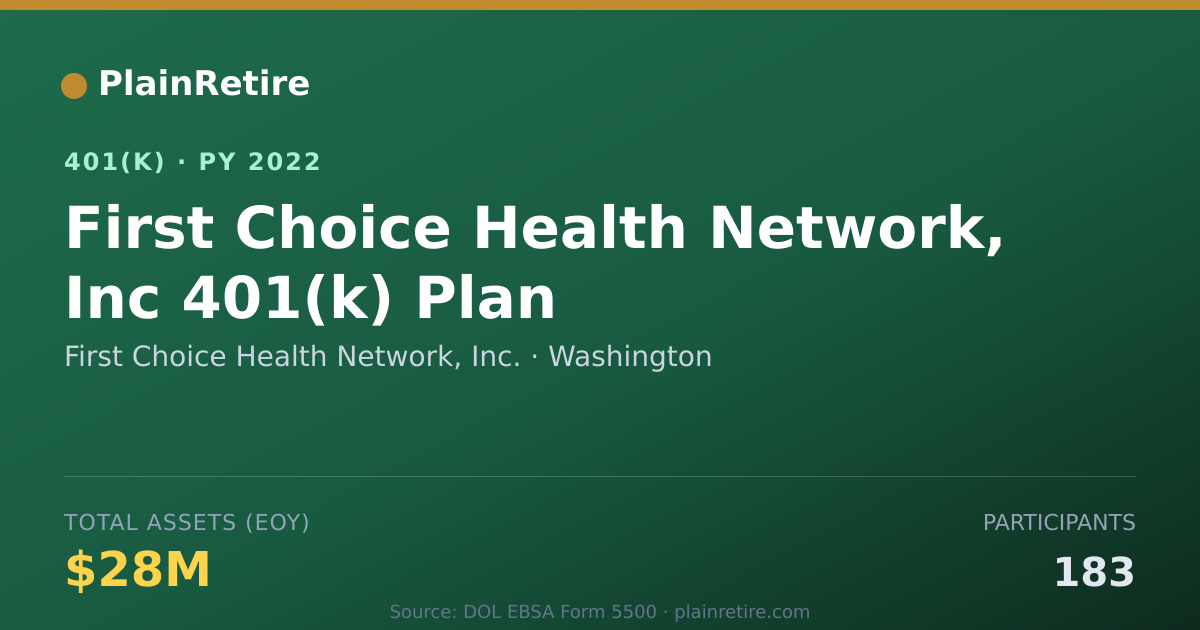 Shareable card for First Choice Health Network, Inc. 401(k) Plan (2022)