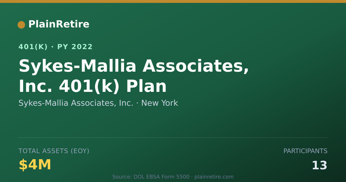 Shareable card for Sykes-Mallia Associates, Inc. 401(k) Plan (2022)