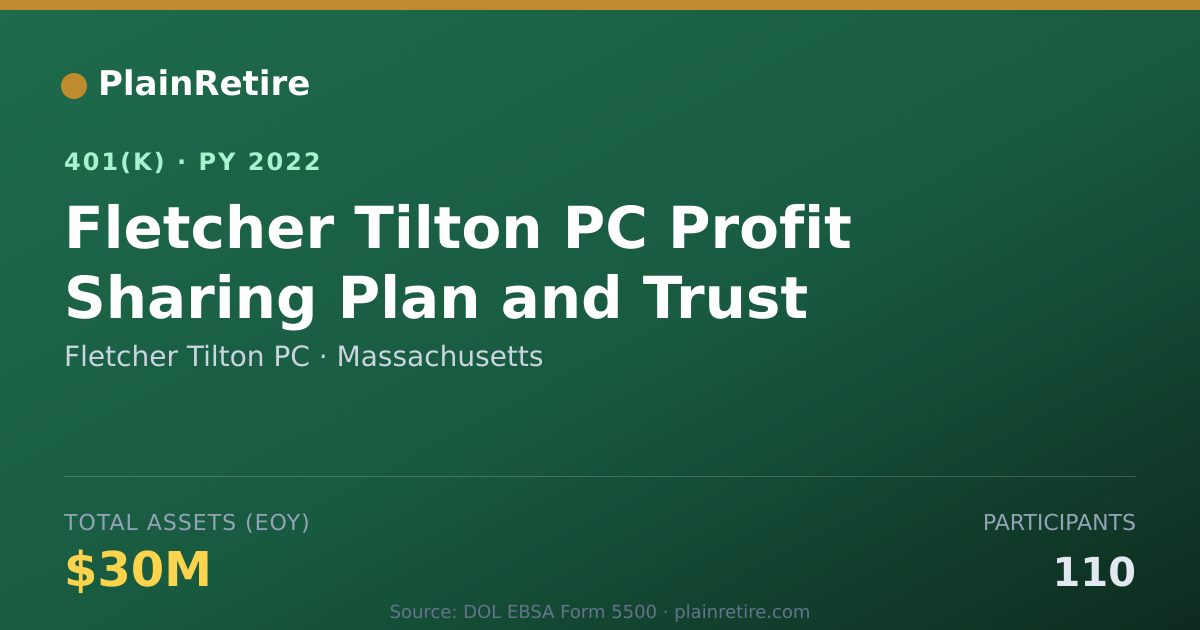 Shareable card for Fletcher Tilton PC 401(k) Plan (2022)
