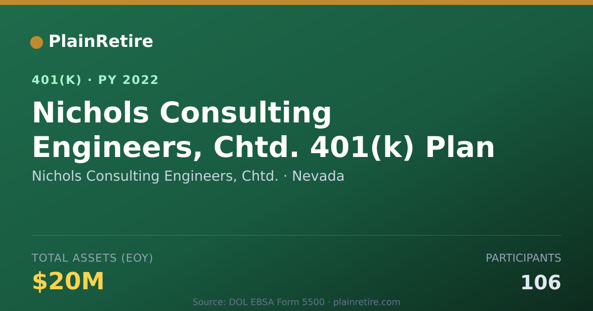 Shareable card for Nichols Consulting Engineers, Chtd. 401(k) Plan (2022)