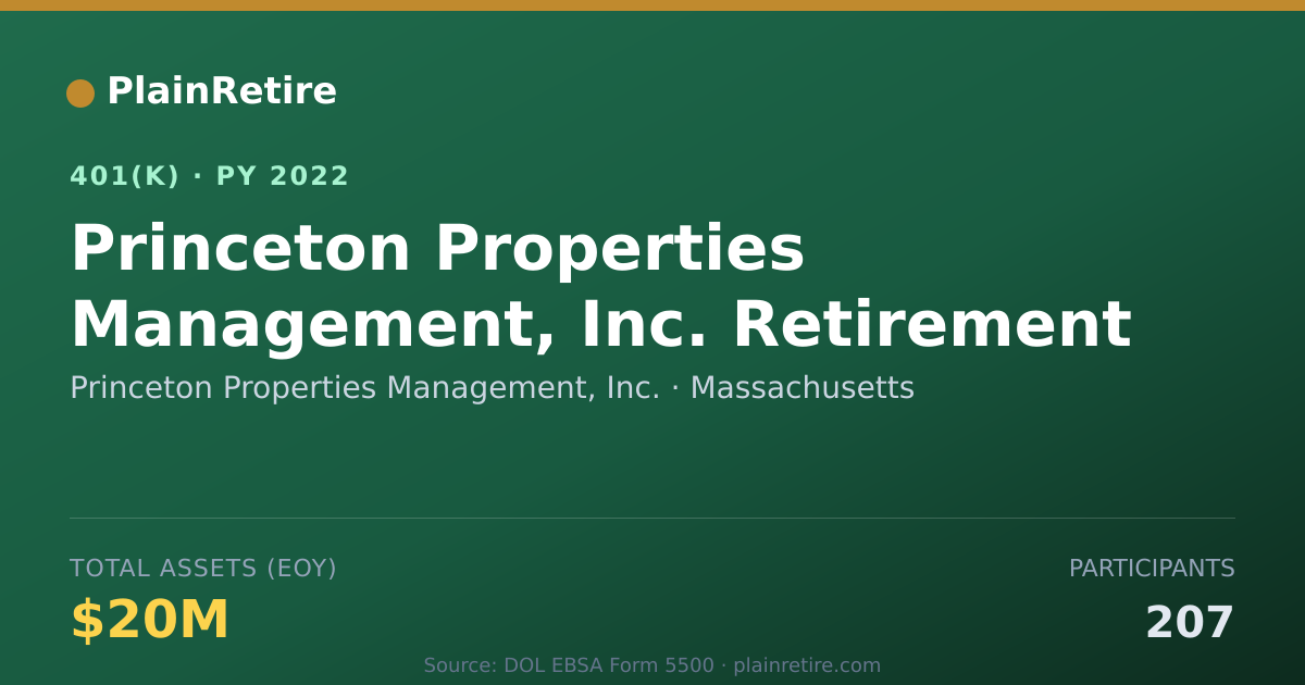 Shareable card for Princeton Properties Management, Inc. 401(k) Plan (2022)
