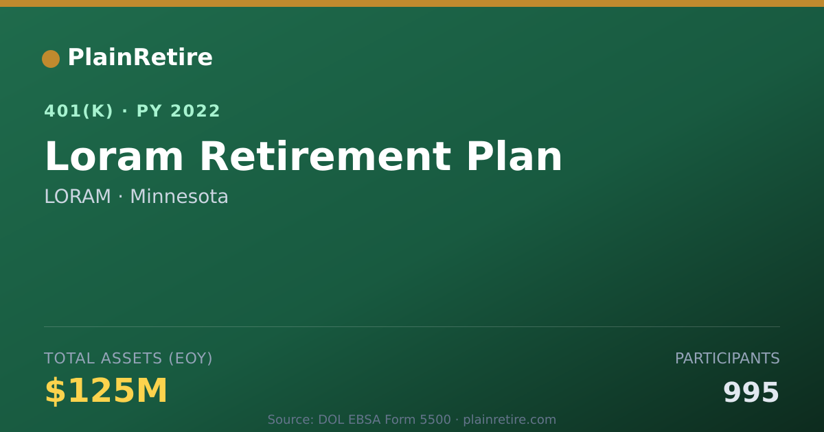 Shareable card for LORAM 401(k) Plan (2022)