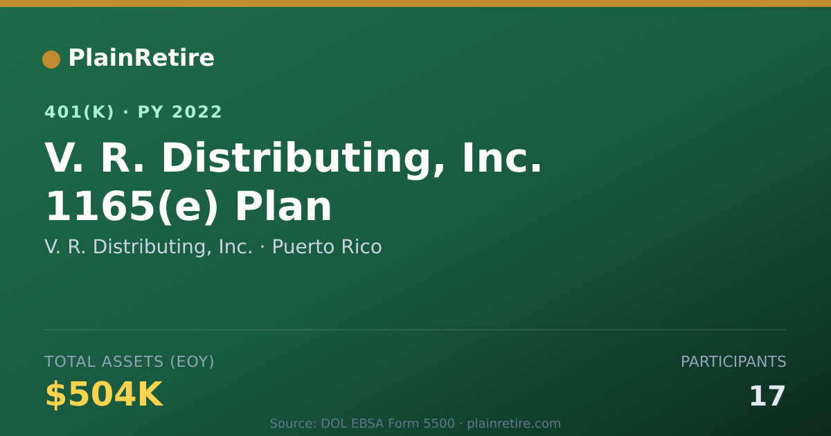Shareable card for V. R. Distributing, Inc. 401(k) Plan (2022)