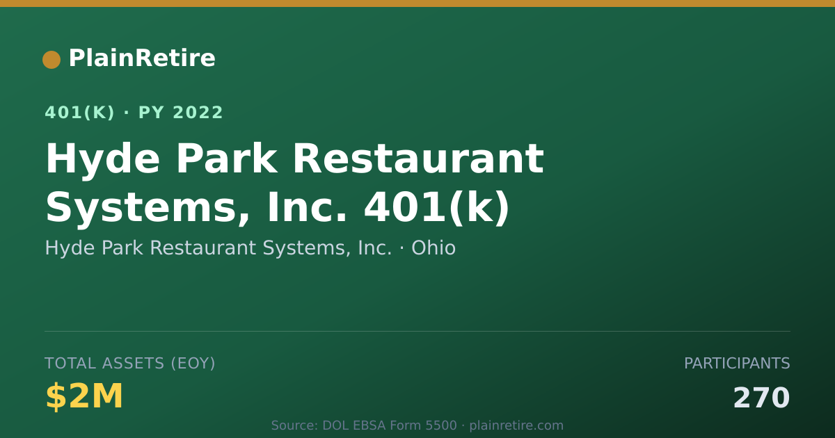 Shareable card for Hyde Park Restaurant Systems, Inc. 401(k) Plan (2022)