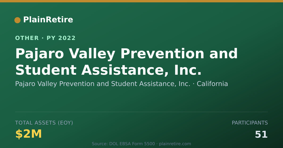 Shareable card for Pajaro Valley Prevention and Student Retirement Plan (2022)