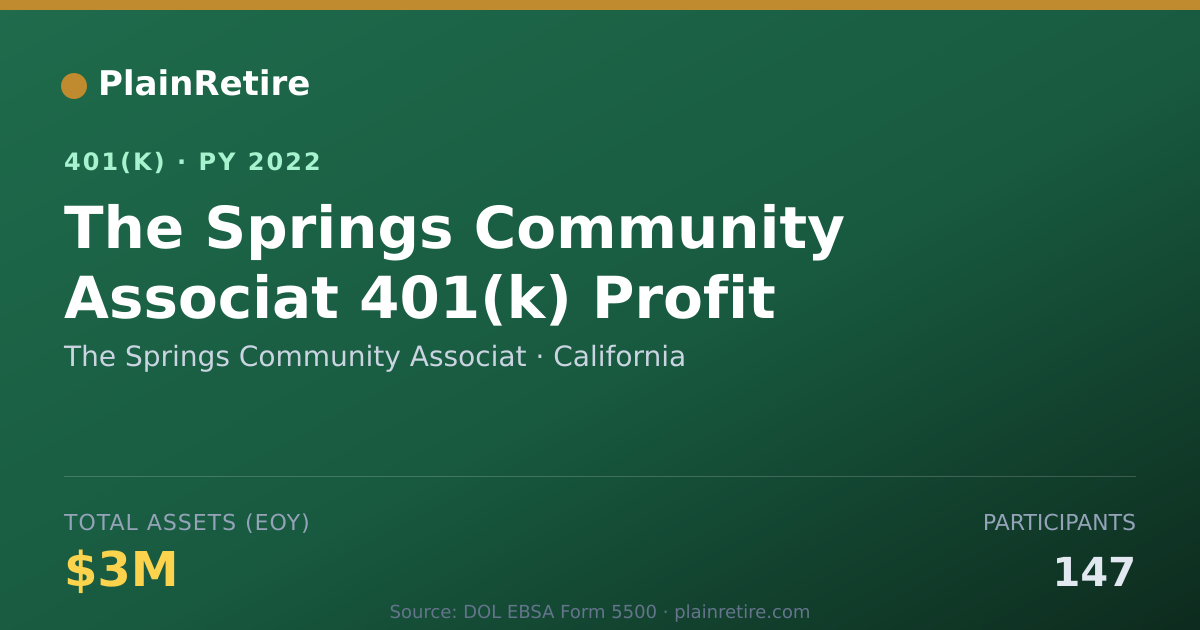 Shareable card for The Springs Community Associat 401(k) Plan (2022)