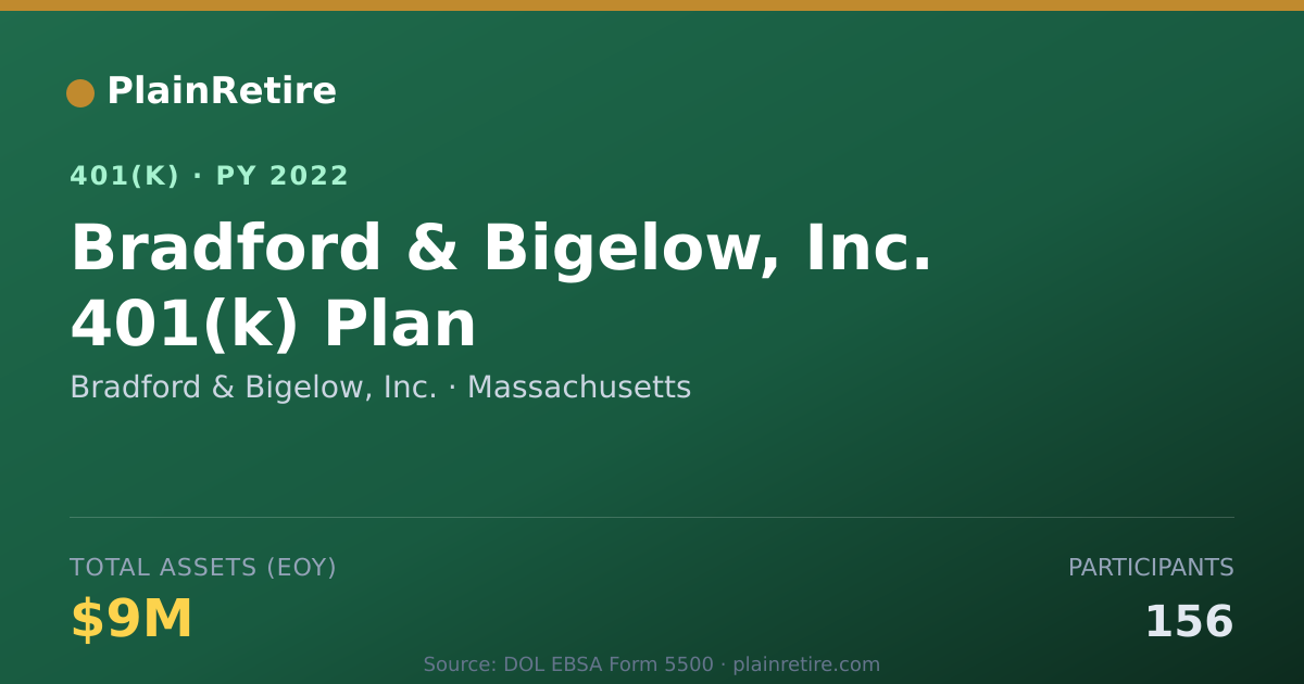 Shareable card for Bradford & Bigelow, Inc. 401(k) Plan (2022)