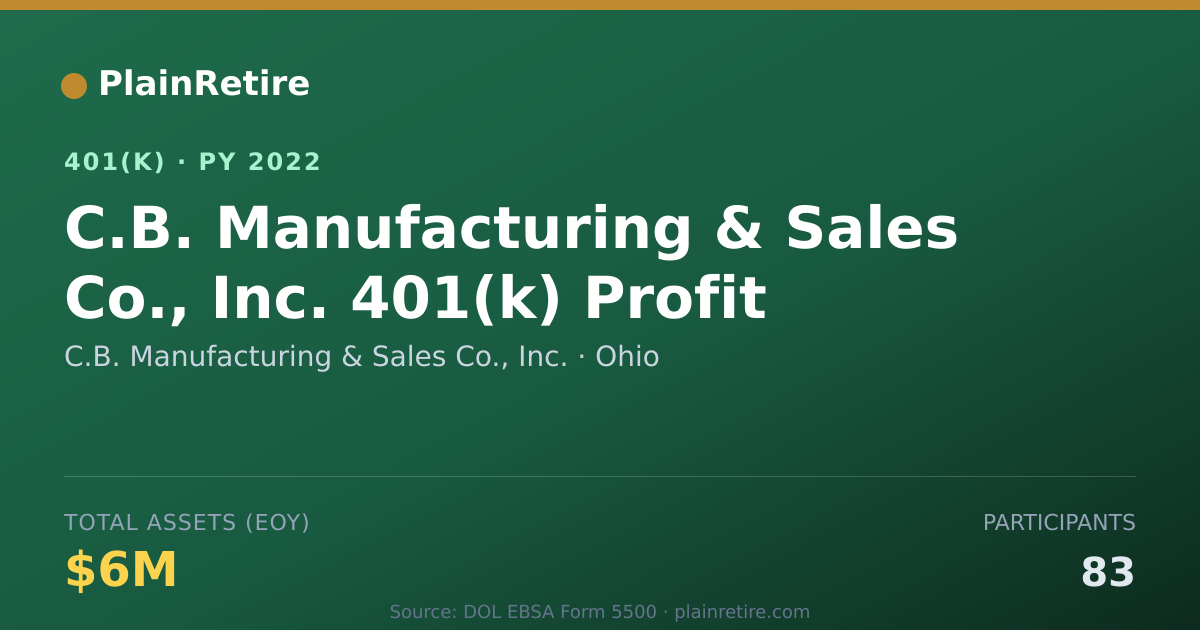 Shareable card for C.B. Manufacturing & Sales Co., Inc. 401(k) Plan (2022)
