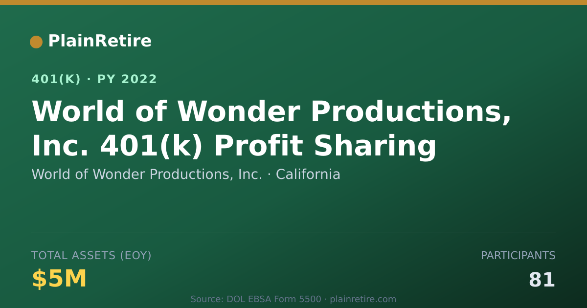 Shareable card for World of Wonder Productions, Inc. 401(k) Plan (2022)