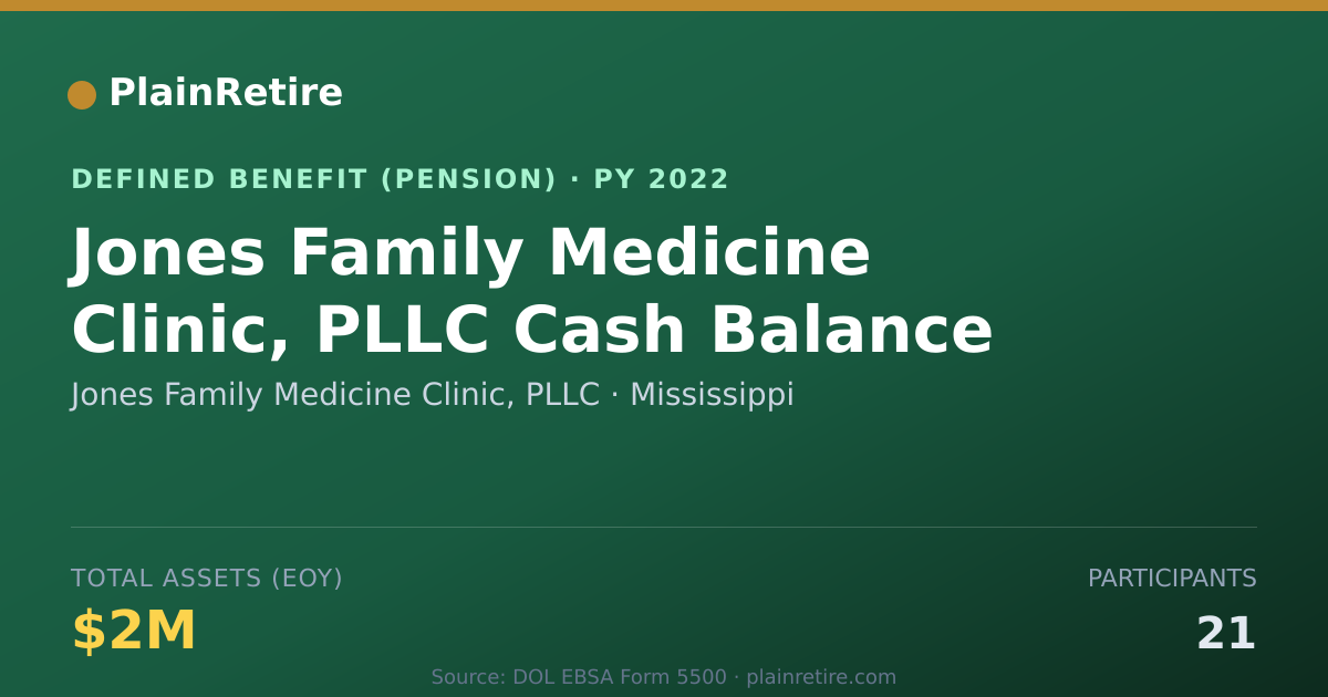 Shareable card for Jones Family Medicine Clinic, PLLC Pension Plan (2022)
