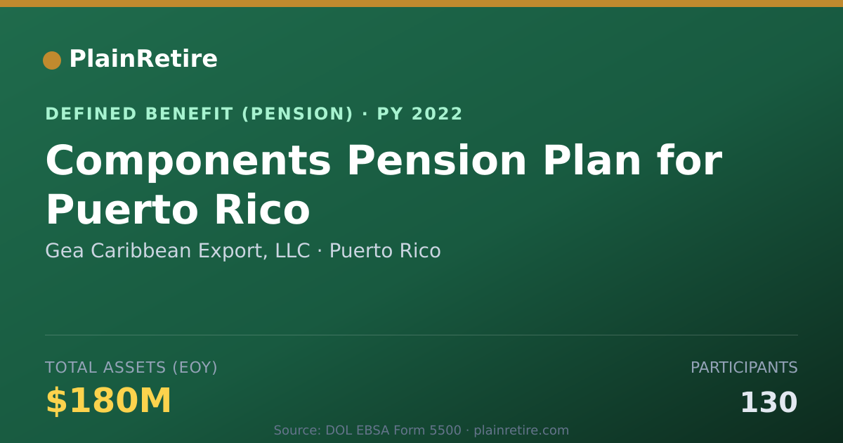 Shareable card for Gea Caribbean Export, LLC Pension Plan (2022)