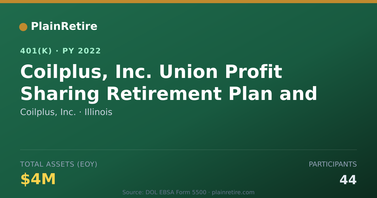 Shareable card for Coilplus, Inc. 401(k) Plan (2022)