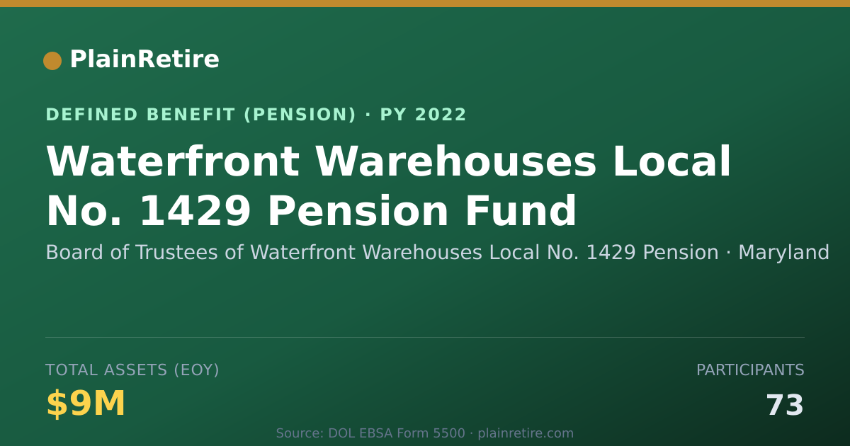 Shareable card for Board of Trustees of Waterfront Warehous Pension Plan (2022)