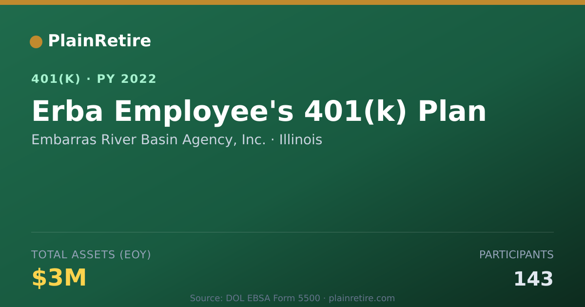 Shareable card for Embarras River Basin Agency, Inc. 401(k) Plan (2022)