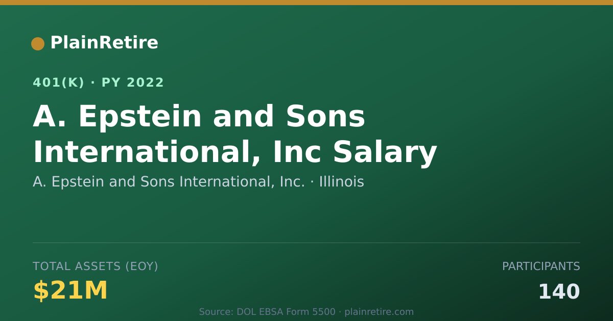 Shareable card for A. Epstein and Sons International, Inc. 401(k) Plan (2022)