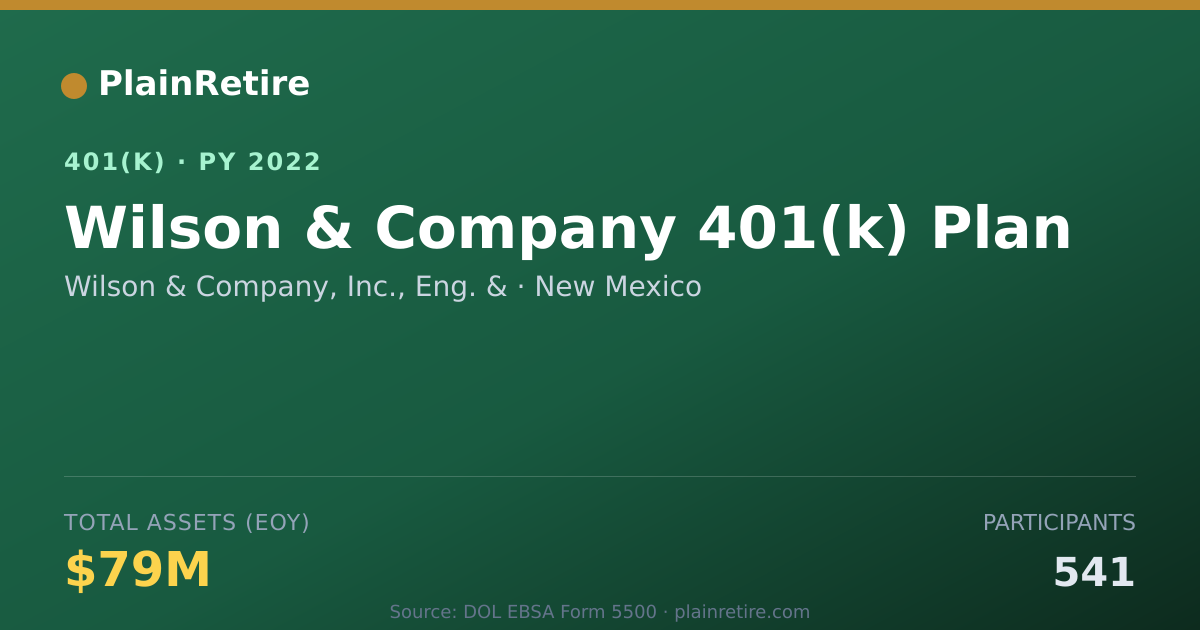 Shareable card for Wilson & Company, Inc., Eng. & 401(k) Plan (2022)