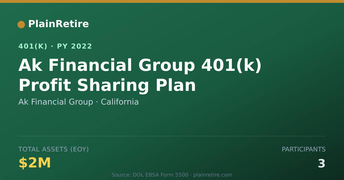 Shareable card for Ak Financial Group 401(k) Plan (2022)