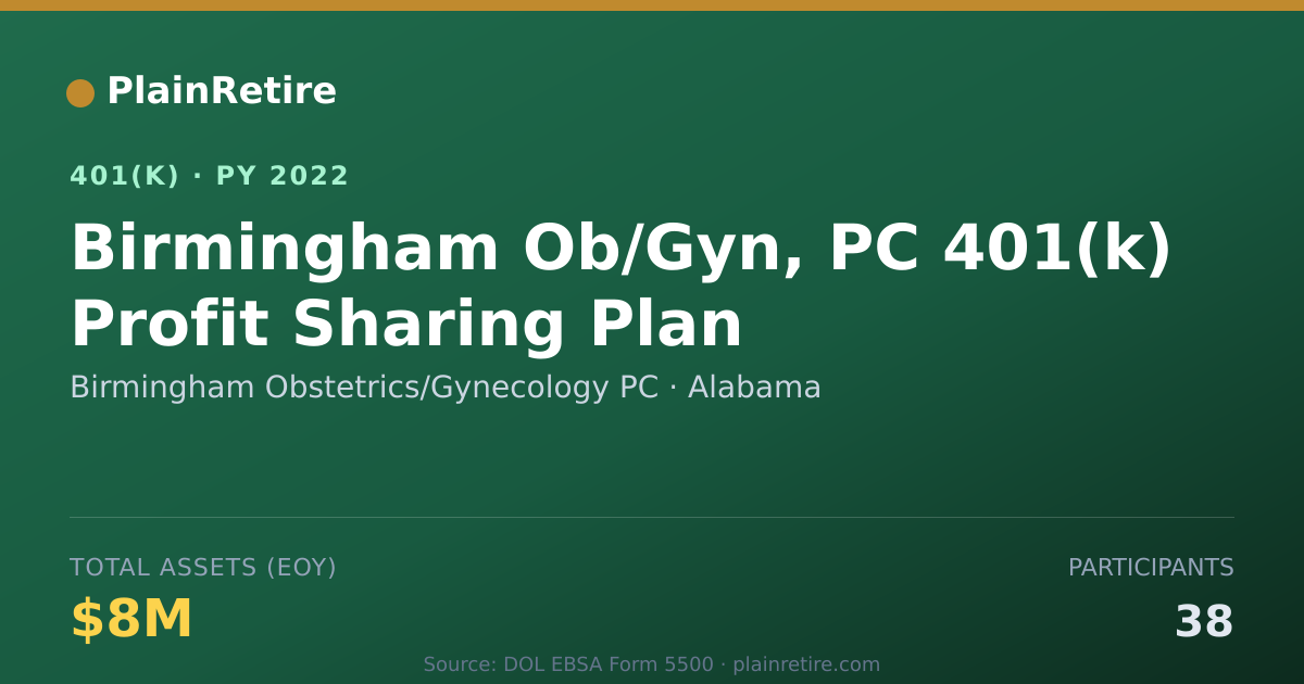 Shareable card for Birmingham Obstetrics/Gynecology PC 401(k) Plan (2022)