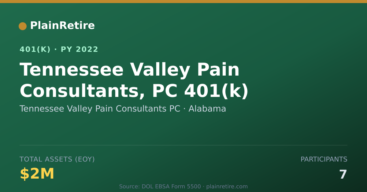 Shareable card for Tennessee Valley Pain Consultants PC 401(k) Plan (2022)