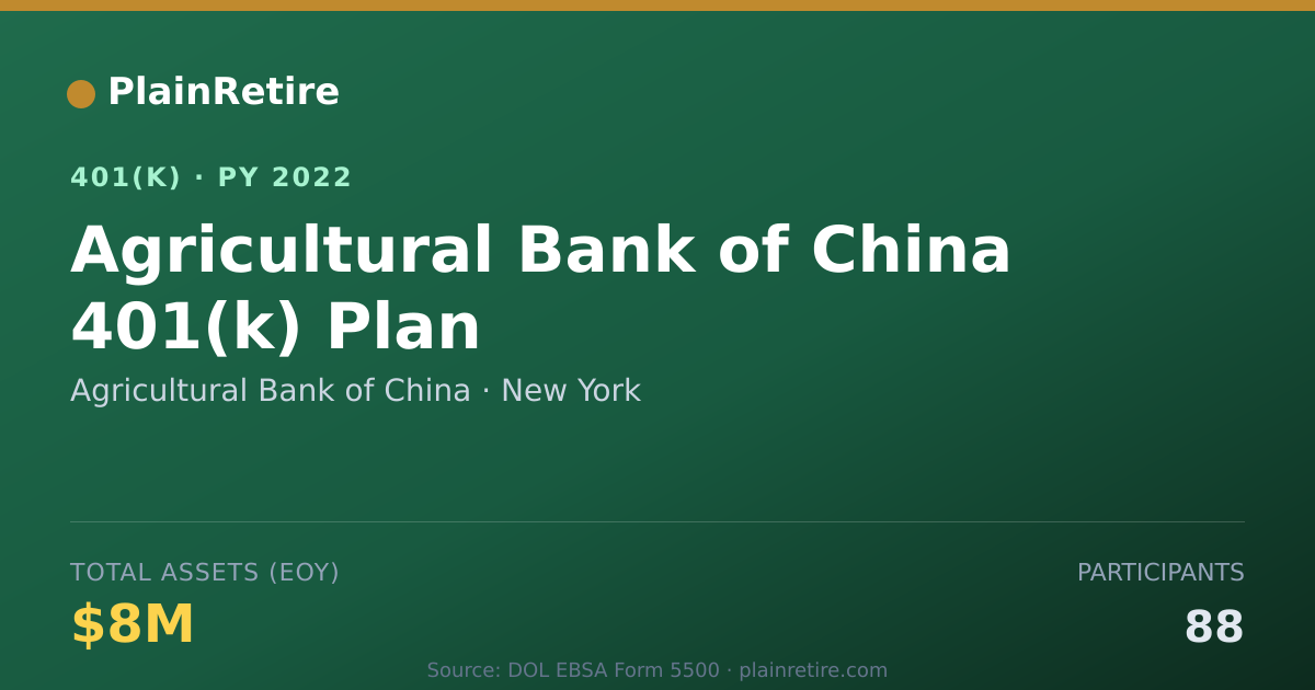 Shareable card for Agricultural Bank of China 401(k) Plan (2022)