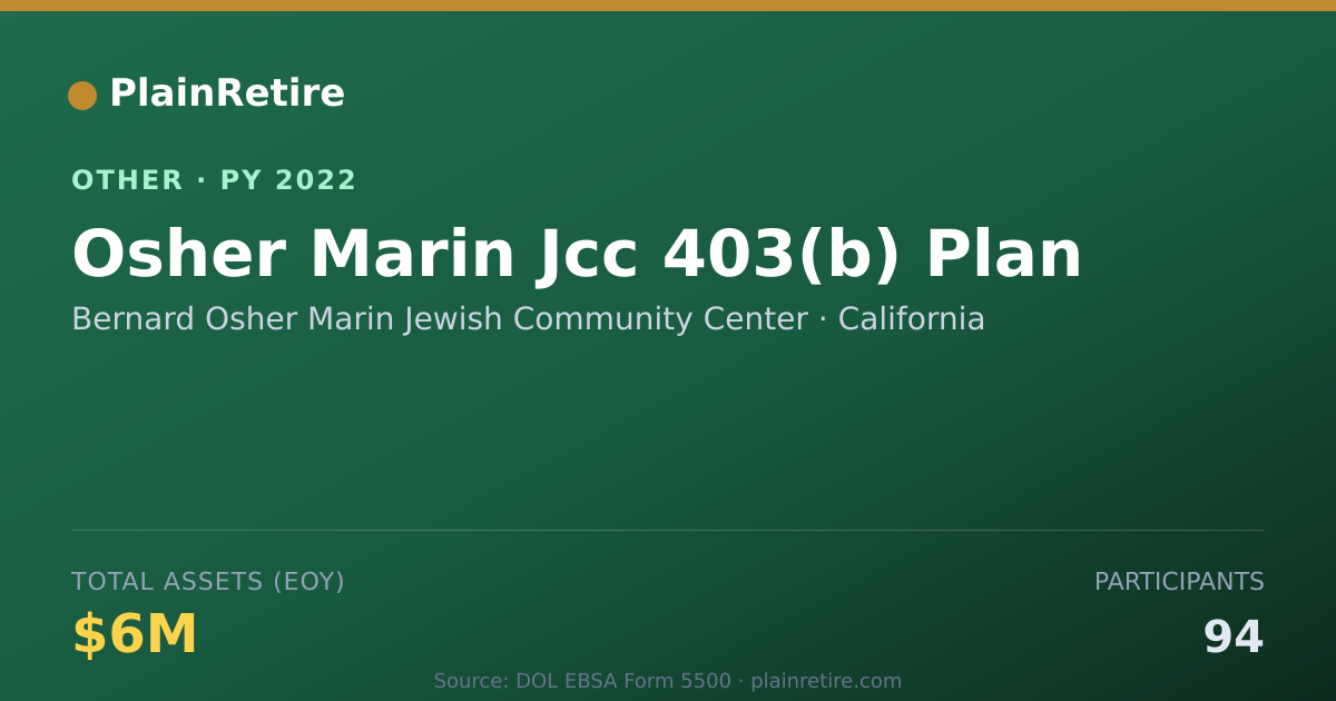 Shareable card for Bernard Osher Marin Jewish Community Retirement Plan (2022)