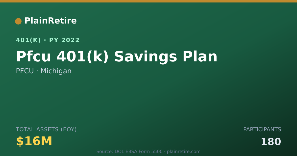 Shareable card for PFCU 401(k) Plan (2022)