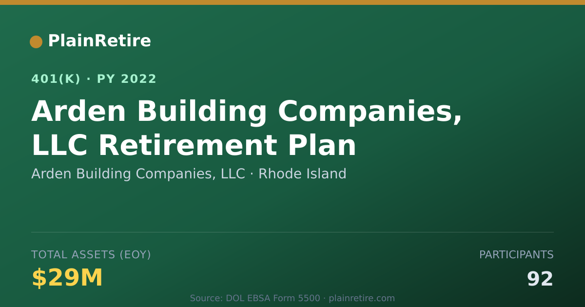 Shareable card for Arden Building Companies, LLC 401(k) Plan (2022)