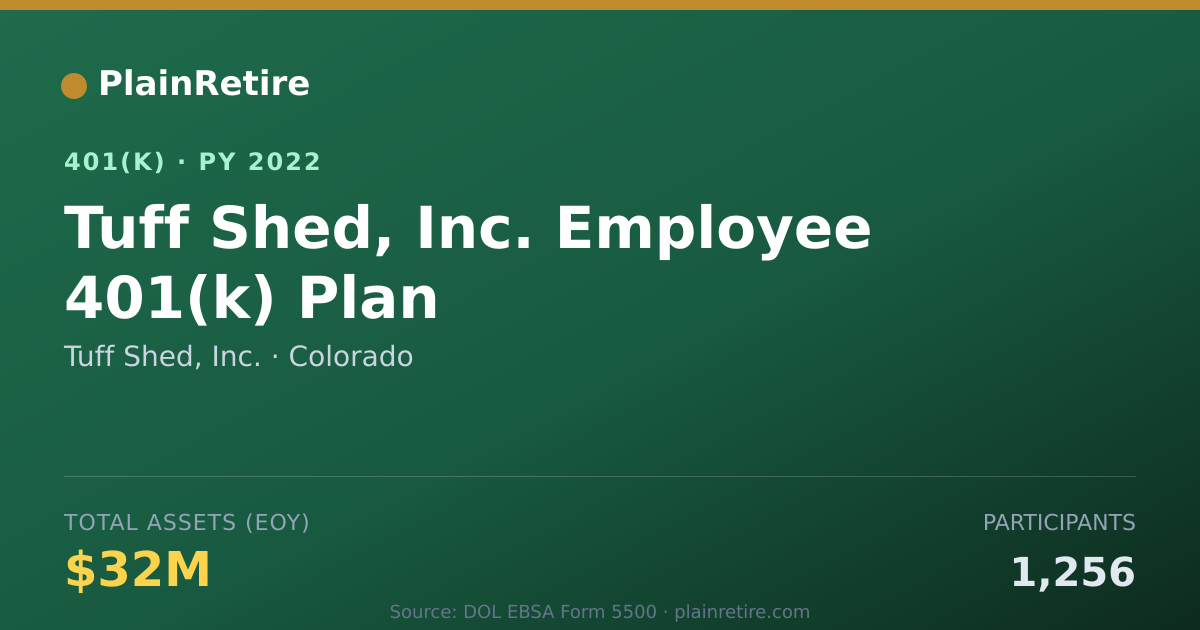 Shareable card for Tuff Shed, Inc. 401(k) Plan (2022)