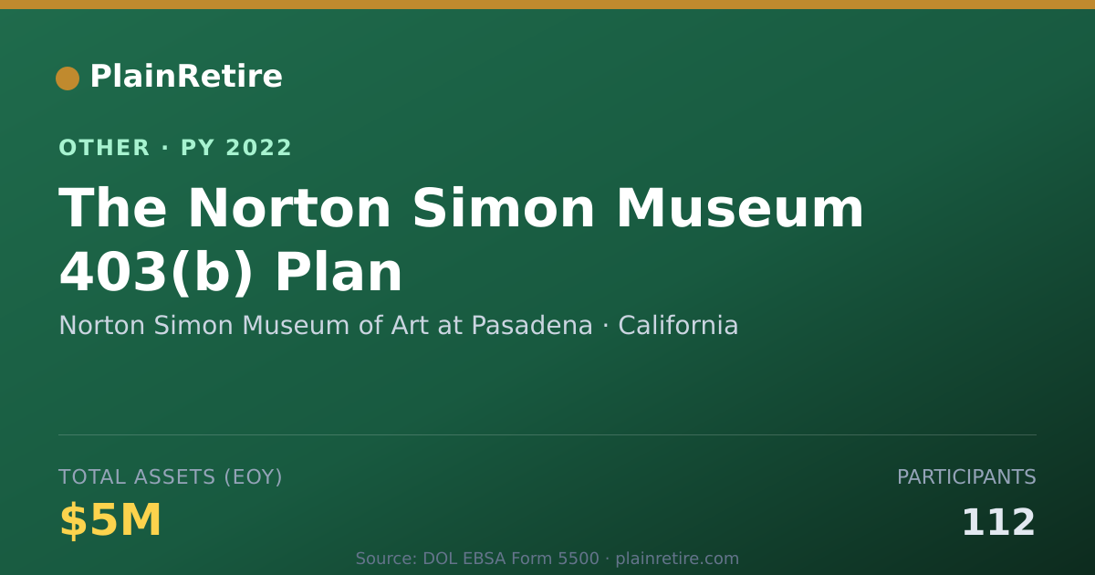Shareable card for Norton Simon Museum of Art at Pasaden Retirement Plan (2022)