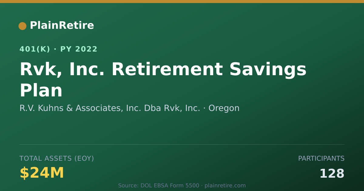 Shareable card for R.V. Kuhns & Associates, Inc. Dba Rvk, In 401(k) Plan (2022)