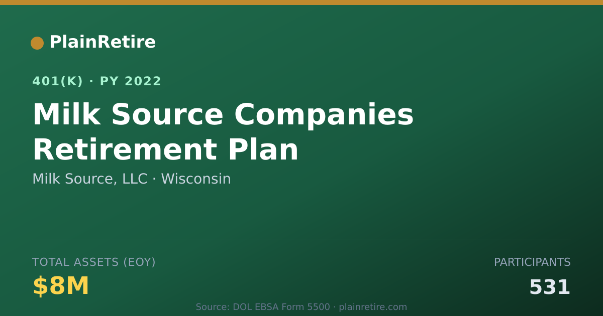 Shareable card for Milk Source, LLC 401(k) Plan (2022)