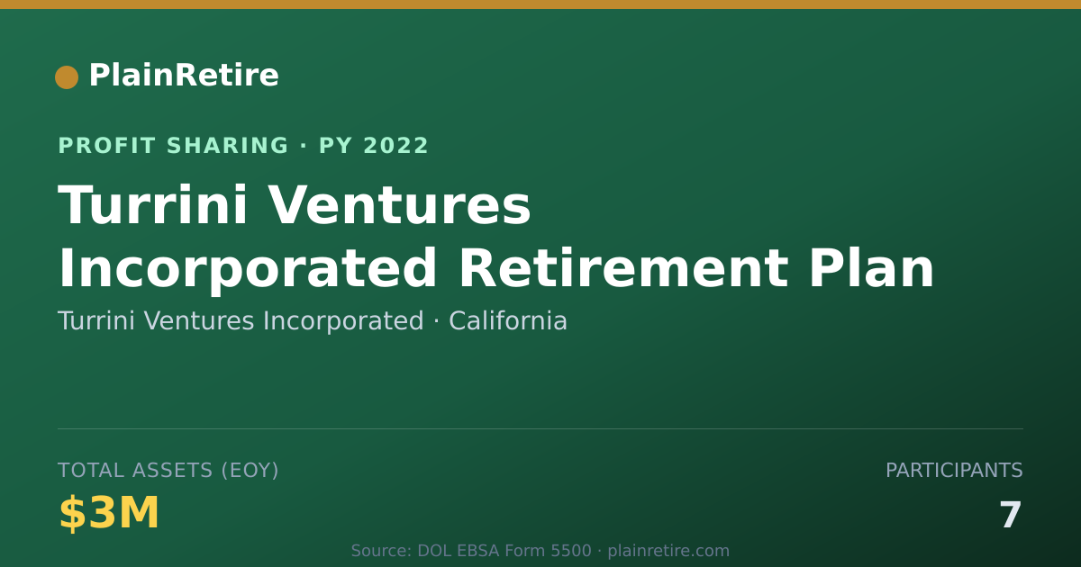 Shareable card for Turrini Ventures Incorporated Profit Sharing Plan (2022)
