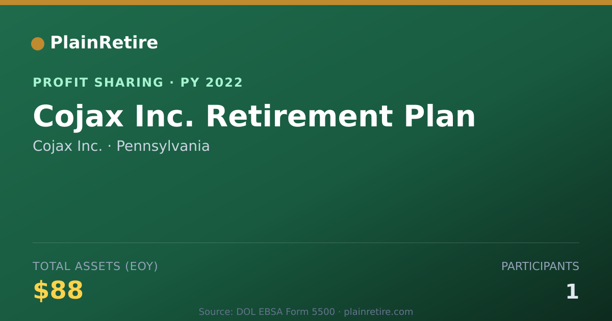 Shareable card for Cojax Inc. Profit Sharing Plan (2022)