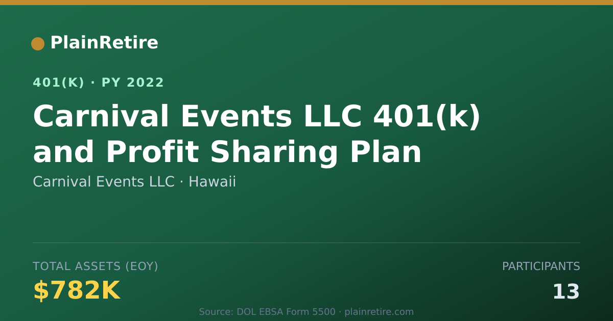 Shareable card for Carnival Events LLC 401(k) Plan (2022)