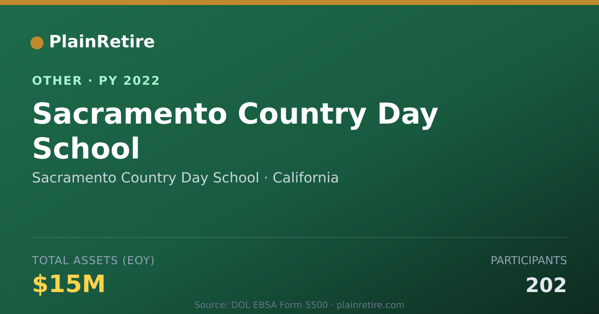 Shareable card for Sacramento Country Day School Retirement Plan (2022)