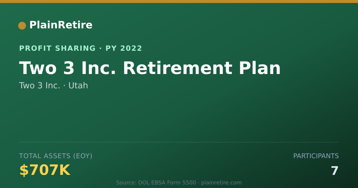 Shareable card for Two 3 Inc. Profit Sharing Plan (2022)